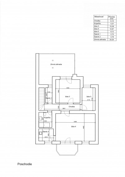 Predaj rodinného domu v Bratislave III.